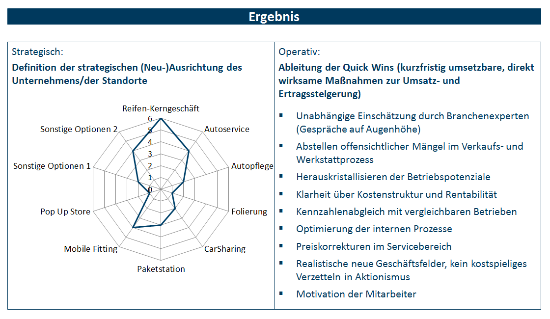 BBE Reifen TaskForce Beratung